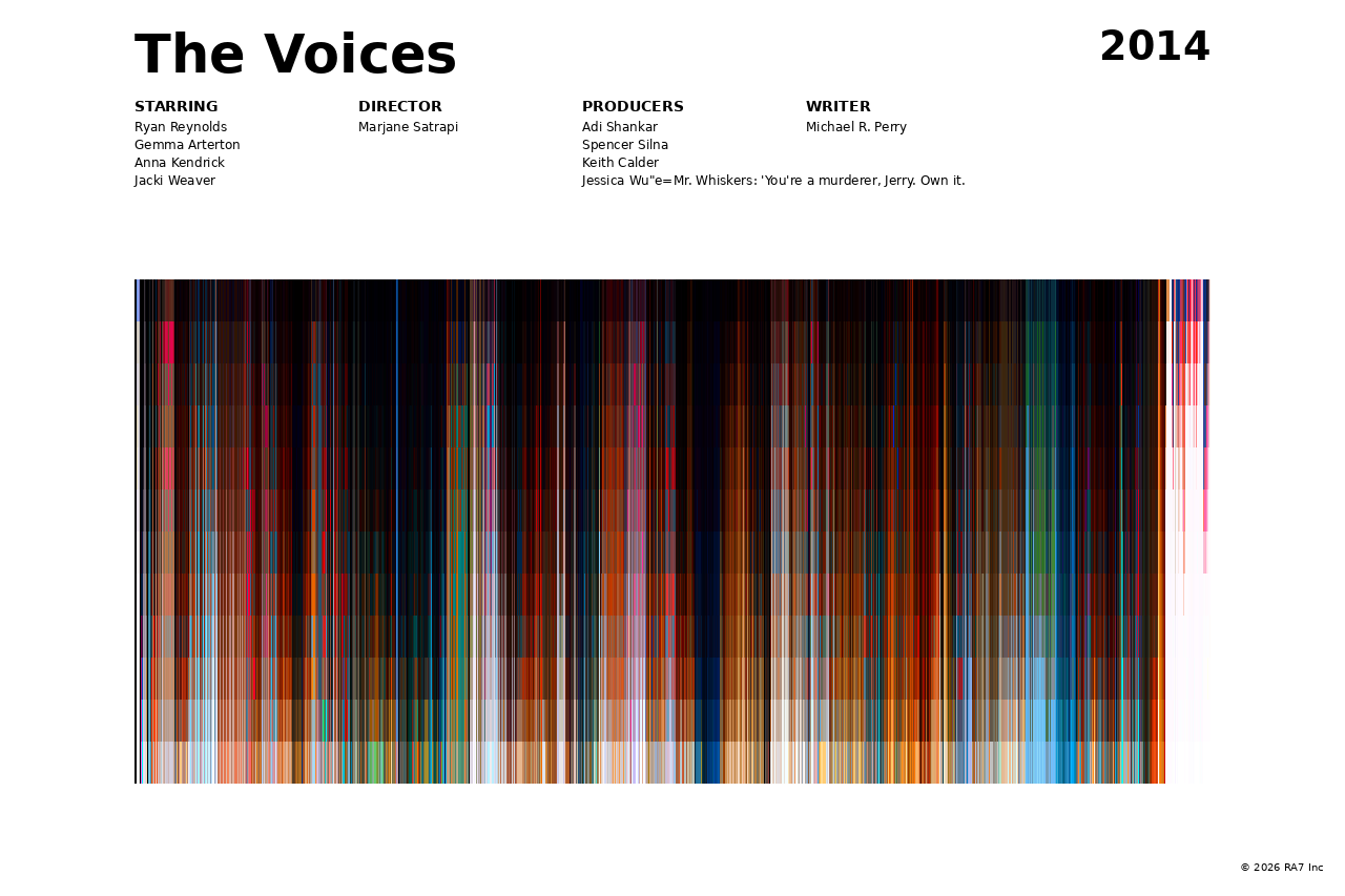 Poster preview for The Voices